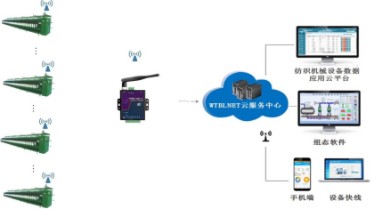 The three most typical application scenarios of Zigbee module ZM32