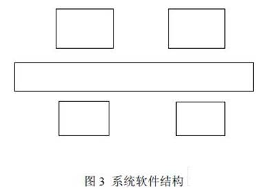 Design of Image Acquisition and Processing System Based on TMS320DM642 and EPM240 Chips