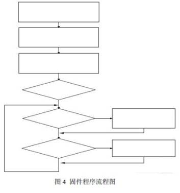 Design of Image Acquisition and Processing System Based on TMS320DM642 and EPM240 Chips