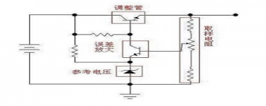 It is worth learning about the working principle of linear regulated power supply