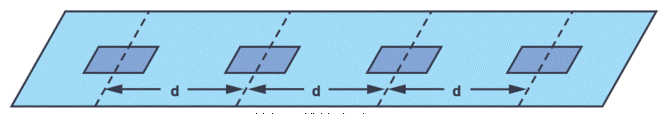 Phased array antenna pattern-Part 1: Linear array beam characteristics and array factor