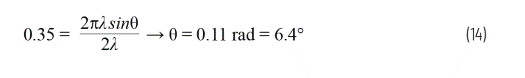 Phased array antenna pattern-Part 1: Linear array beam characteristics and array factor
