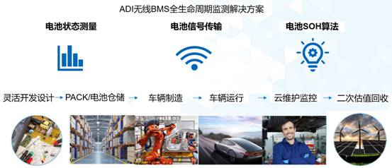To solve the core challenges of the development of the electric vehicle industry, the Electric Vehicle Hundreds Association and ADI and ecological enterprises jointly seek battery life-cycle management countermeasures