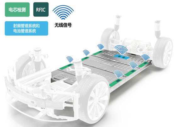To solve the core challenges of the development of the electric vehicle industry, the Electric Vehicle Hundreds Association and ADI and ecological enterprises jointly seek battery life-cycle management countermeasures