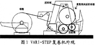 The characteristics of the fieldbus control system and the influence on the computer control system
