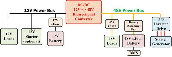 How to use power modules and wide bandgap to achieve dual battery management in mild hybrid vehicles