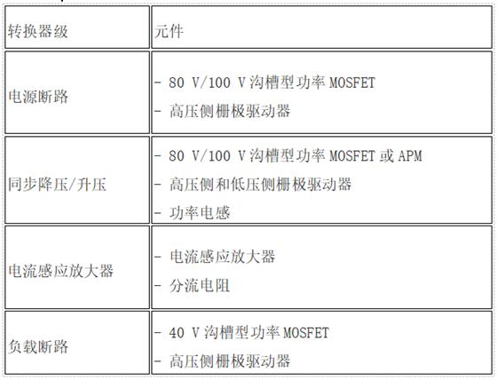 How to use power modules and wide bandgap to achieve dual battery management in mild hybrid vehicles