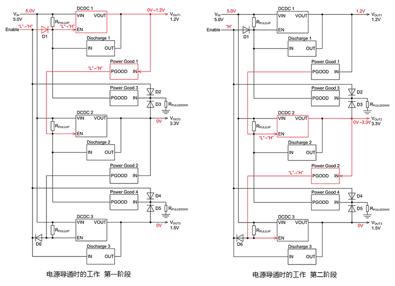 Power timing specifications: timing work when the power is turned on