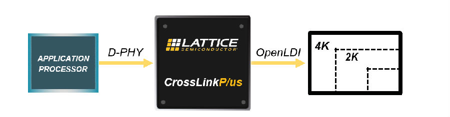 New CrossLinkPlus FPGA simplifies MIPI-based vision system development