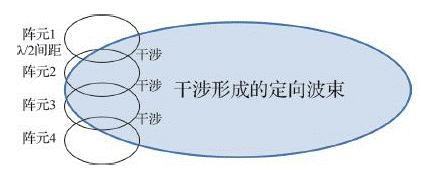 Research on LTE-A MIMO Application Scenarios and Application Status