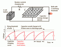 Non-linear or relaxation oscillator and operational amplifier relaxation oscillator