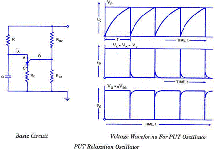 Non-linear or relaxation oscillator and operational amplifier relaxation oscillator