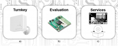 Use our third-party ecosystem to design TI millimeter wave radars more easily