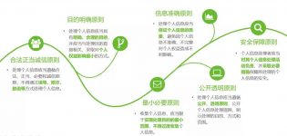 Interpretation of the “Personal Information Protection Law of the People’s Republic of China”