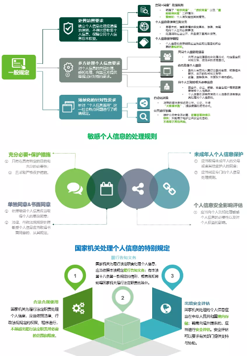 Interpretation of the &#8220;Personal Information Protection Law of the People&#8217;s Republic of China&#8221;