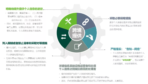Interpretation of the &#8220;Personal Information Protection Law of the People&#8217;s Republic of China&#8221;