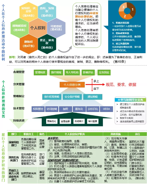 Interpretation of the &#8220;Personal Information Protection Law of the People&#8217;s Republic of China&#8221;