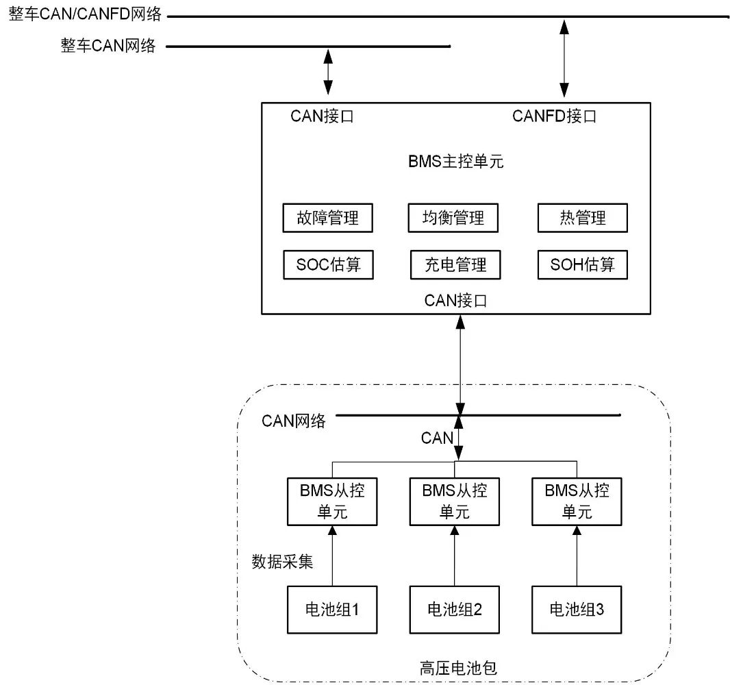 How does the power battery system effectively stabilize the network?