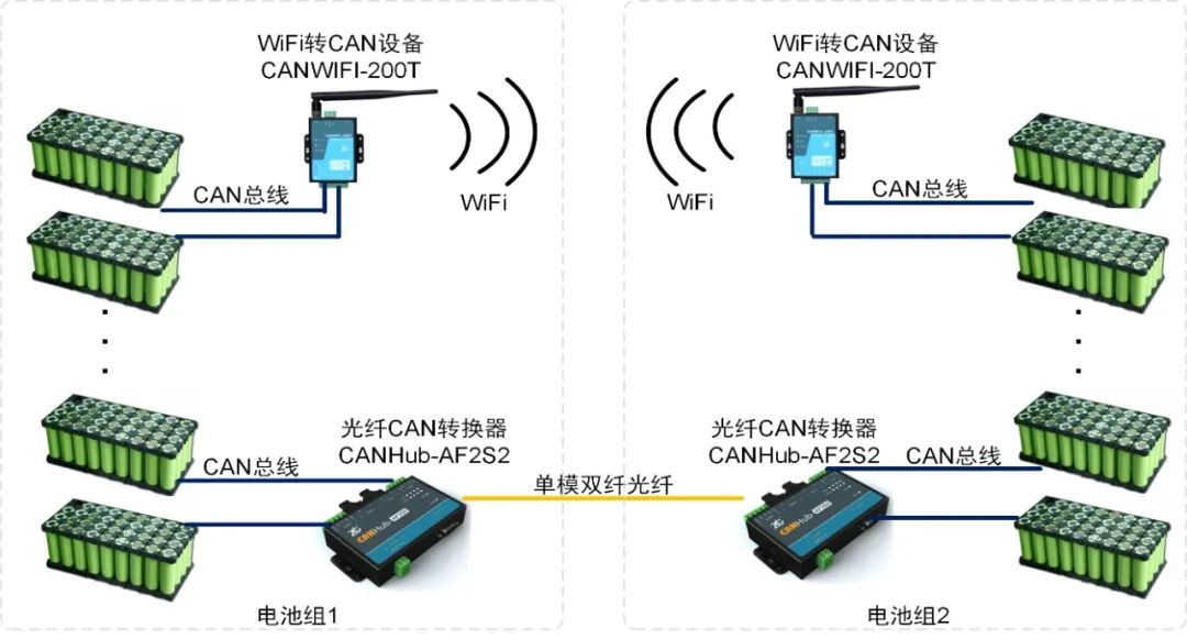 How does the power battery system effectively stabilize the network?