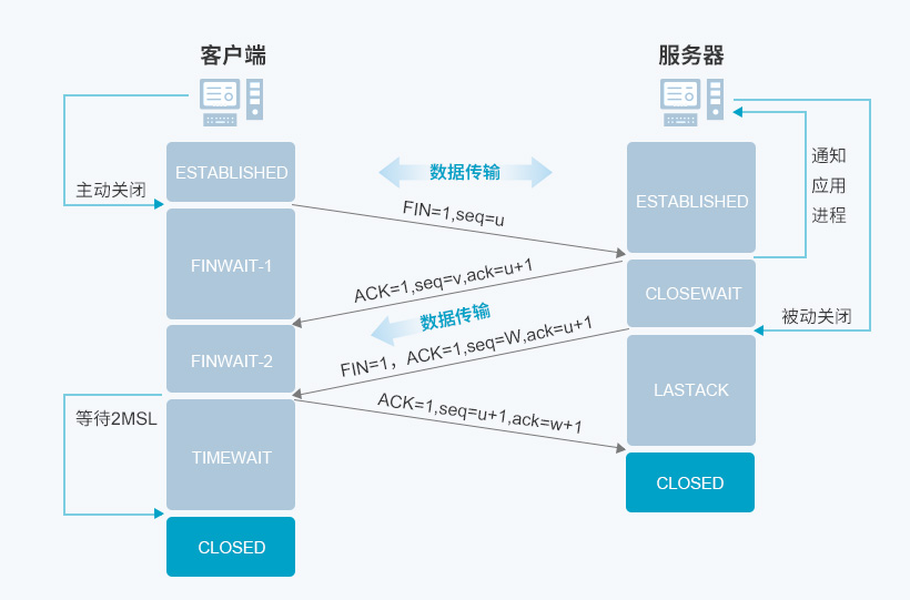 How does the power battery system effectively stabilize the network?