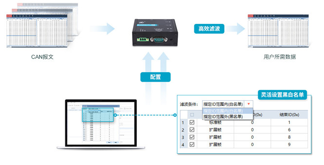 How does the power battery system effectively stabilize the network?