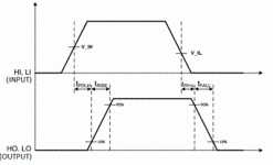 How to get higher power output with lower power input?
