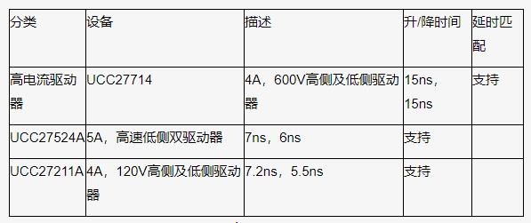 How to get higher power output with lower power input?