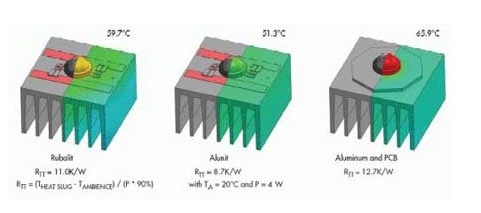 How to use ceramic heat sink to improve the heat dissipation of LED