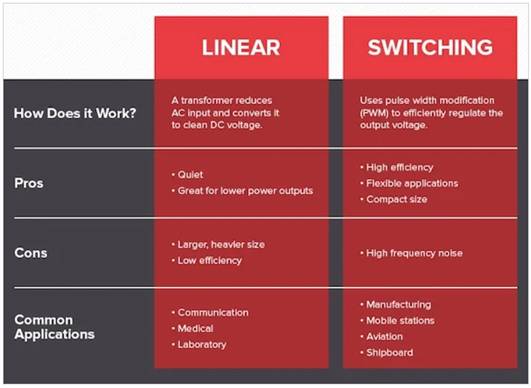 TI reduces the EMI of DC/DC converters by integrating active filters