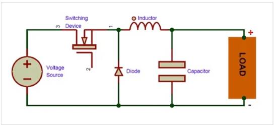 TI reduces the EMI of DC/DC converters by integrating active filters