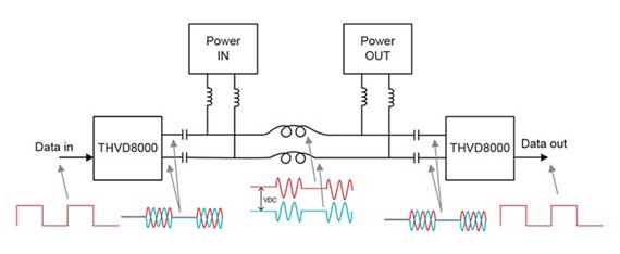 How does the RS-485 transceiver with OOK modulation function simplify the power line communication in the building automation system