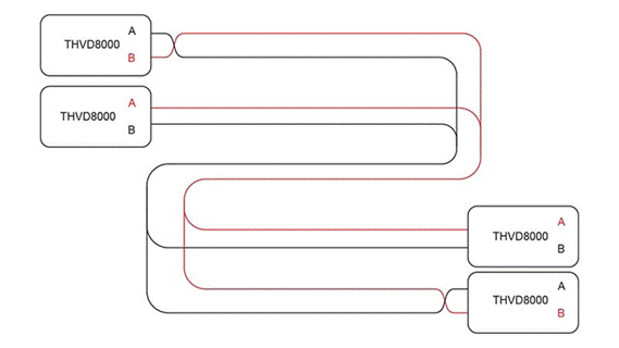 How does the RS-485 transceiver with OOK modulation function simplify the power line communication in the building automation system
