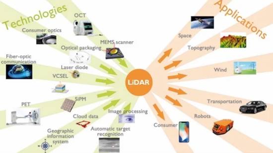 Maxim&#8217;s digital IO IC helps SICK AG&#8217;s safety scanner reduce LiDAR size