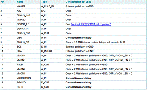 ADAS domain controller hardware FS85 hardware design points