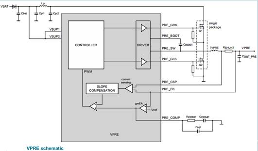 ADAS domain controller hardware FS85 hardware design points