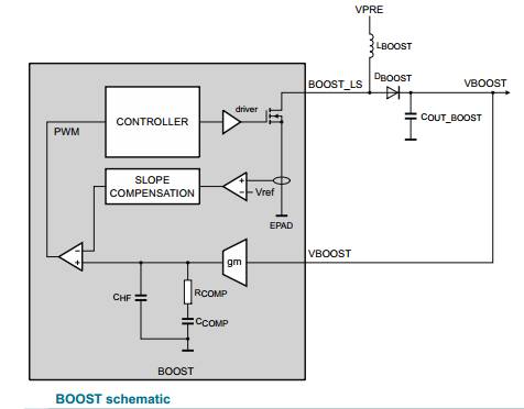 ADAS domain controller hardware FS85 hardware design points