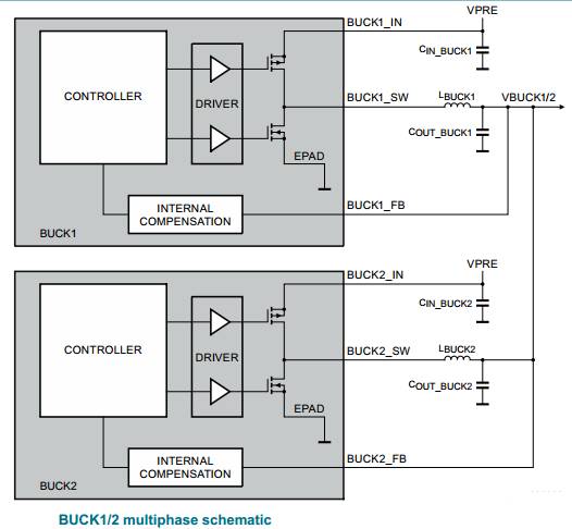 ADAS domain controller hardware FS85 hardware design points