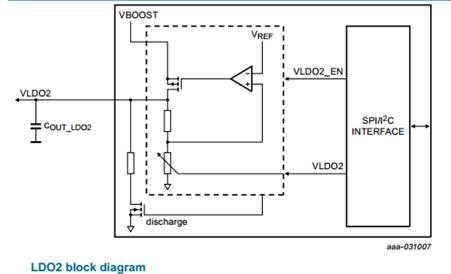 ADAS domain controller hardware FS85 hardware design points