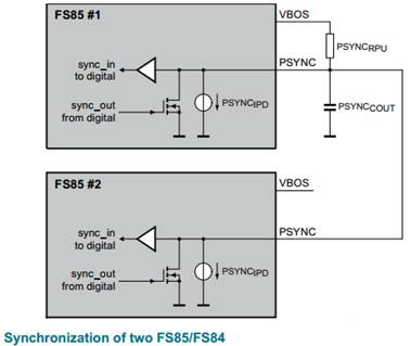 ADAS domain controller hardware FS85 hardware design points