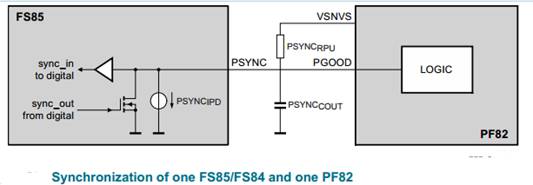 ADAS domain controller hardware FS85 hardware design points