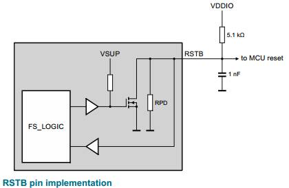ADAS domain controller hardware FS85 hardware design points