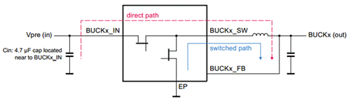 ADAS domain controller hardware FS85 hardware design points