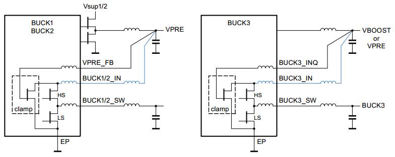 ADAS domain controller hardware FS85 hardware design points