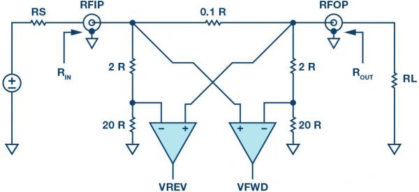 Integrated bidirectional bridge with two RMS detectors for measuring RF power and return loss