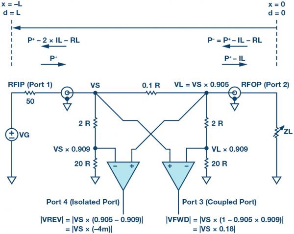 Integrated bidirectional bridge with two RMS detectors for measuring RF power and return loss