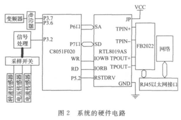 Realize the control and diagnosis of equipment based on WEB technology and embedded technology
