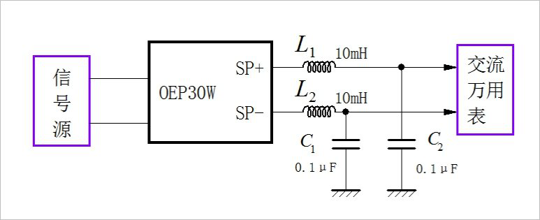 EP30W audio amplifier chip output characteristics and temperature characteristics test program
