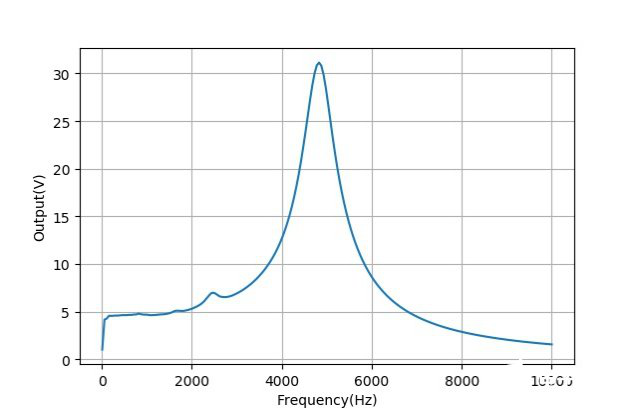 EP30W audio amplifier chip output characteristics and temperature characteristics test program