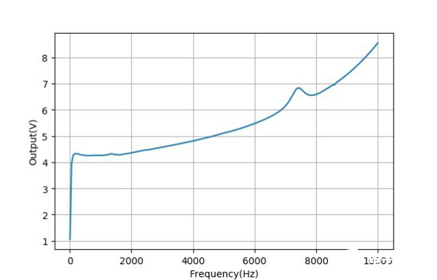 EP30W audio amplifier chip output characteristics and temperature characteristics test program