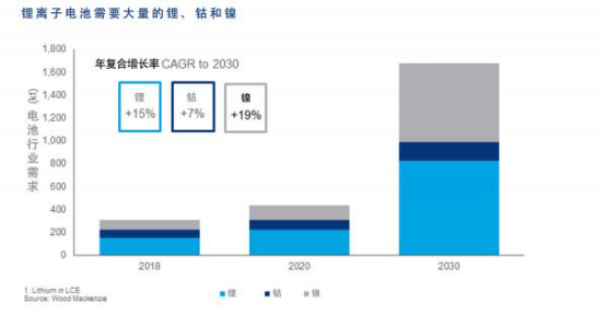5 frequently asked questions about the electric vehicle battery supply chain